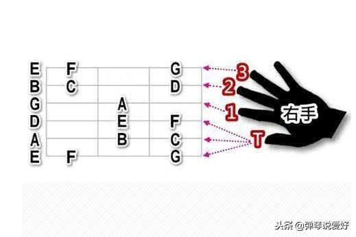 初学吉他零基础，这几点训练很重要，免得走弯路-4.jpg