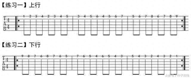 0基础自学吉他入门顺序？方向明确，让你学的更快更轻松-8.jpg