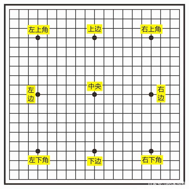 《围棋入门课程》第1讲：认识围棋-4.jpg