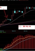 成功率高达99%的绝佳短线买入法则，从此炒股屡试不爽，每日复利不是梦