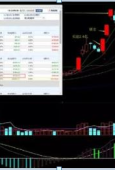八年赚一万倍“赵老哥”首次公开短线炒股秘籍，手把手教你如何抓妖擒牛，核心秘诀独家解密