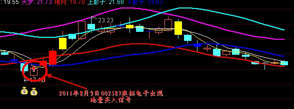 十倍牛股启动前，“地量选股器”100%提前预测，坚决全仓捂股加仓，一个只赚不亏的炒股方法！-5.jpg