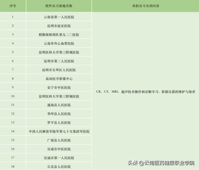 【学在医药】专业导航——医学影像技术-5.jpg