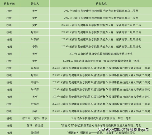 【学在医药】专业导航——医学影像技术-6.jpg