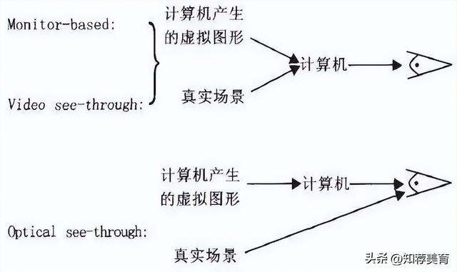 「解读」一文看懂AR技术原理-7.jpg