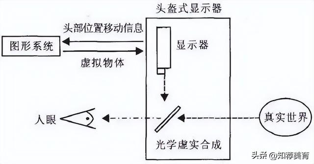 「解读」一文看懂AR技术原理-6.jpg