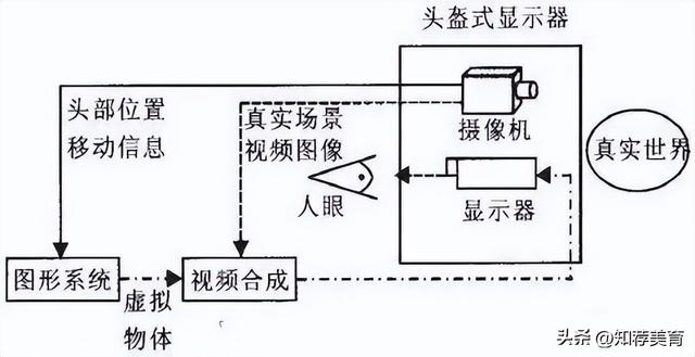 「解读」一文看懂AR技术原理-5.jpg