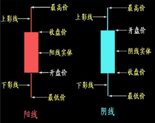 最详细的K线入门基础知识，学到就是赚到！-1.jpg