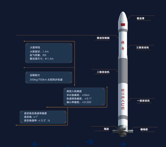 发起新挑战！5个月内射8枚同款小火箭，把全球卫星发射价格打下来-4.jpg