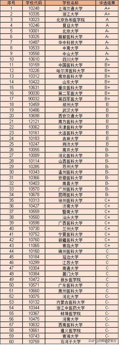 一分钟带你了解：医学影像技术专业-1.jpg