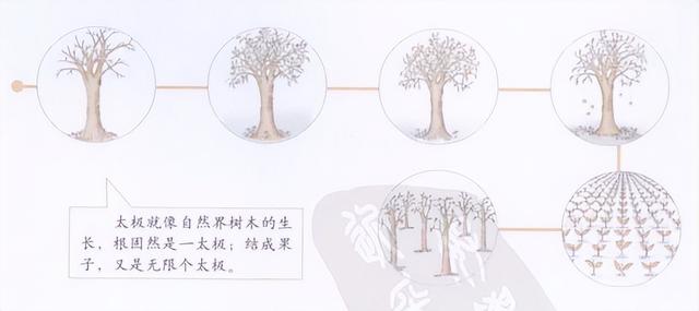 图解易经学习11 - 太极-2.jpg