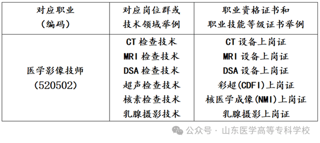 2024成为医专人！山东医学高等专科学校医学影像技术专业介绍-3.jpg