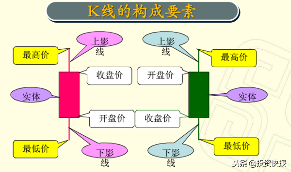 零基础快速看懂K线：史上最全的K线基础知识-1.jpg