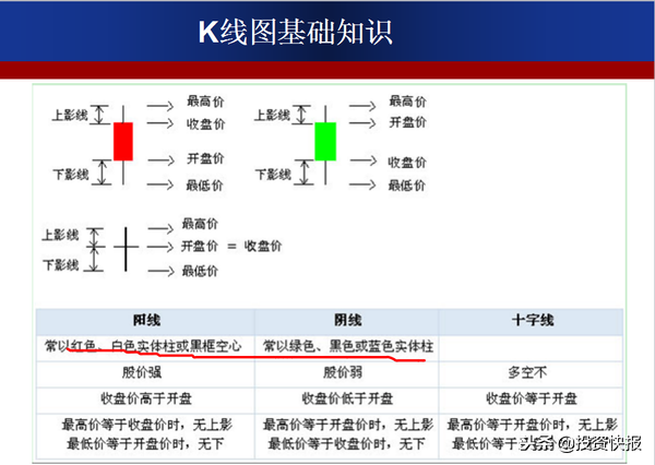 零基础快速看懂K线：史上最全的K线基础知识-6.jpg