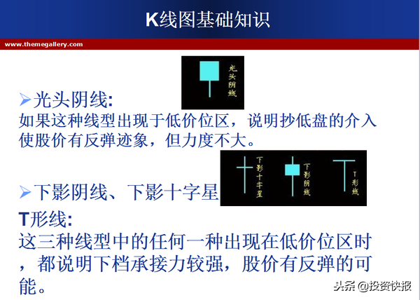 零基础快速看懂K线：史上最全的K线基础知识-13.jpg