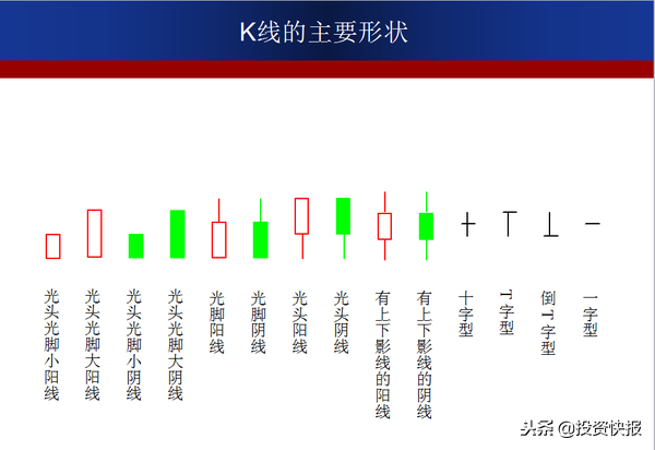 零基础快速看懂K线：史上最全的K线基础知识-16.jpg