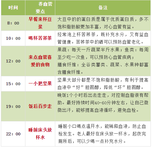 最全面、最简单、最有用的养生指南，都在这六张图里了！-2.jpg
