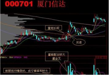 一位炒股天才少年悟出的短线追涨法，短短十招，招招精华，看懂大牛股到手擒来-1.jpg