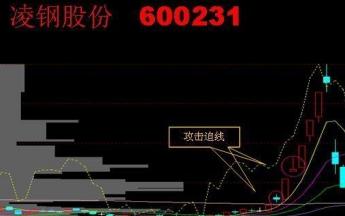 一位炒股天才少年悟出的短线追涨法，短短十招，招招精华，看懂大牛股到手擒来-3.jpg