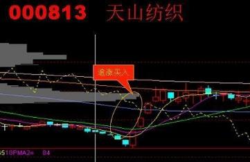 一位炒股天才少年悟出的短线追涨法，短短十招，招招精华，看懂大牛股到手擒来-5.jpg