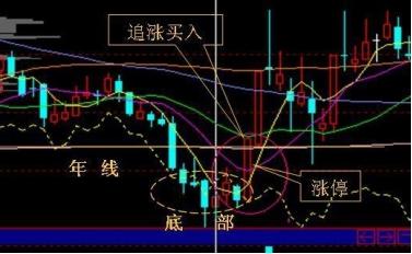 一位炒股天才少年悟出的短线追涨法，短短十招，招招精华，看懂大牛股到手擒来-4.jpg