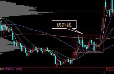 一位炒股天才少年悟出的短线追涨法，短短十招，招招精华，看懂大牛股到手擒来-7.jpg