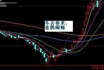 一位炒股天才少年悟出的短线追涨法，短短十招，招招精华，看懂大牛股到手擒来-6.jpg