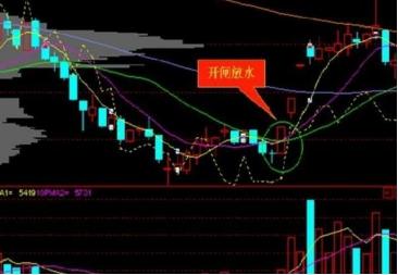 一位炒股天才少年悟出的短线追涨法，短短十招，招招精华，看懂大牛股到手擒来-9.jpg