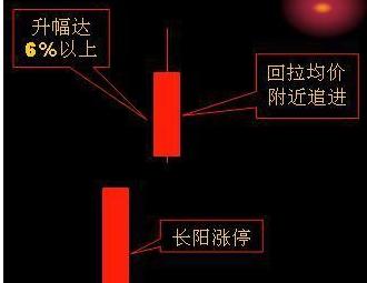 一位炒股天才少年悟出的短线追涨法，短短十招，招招精华，看懂大牛股到手擒来-10.jpg