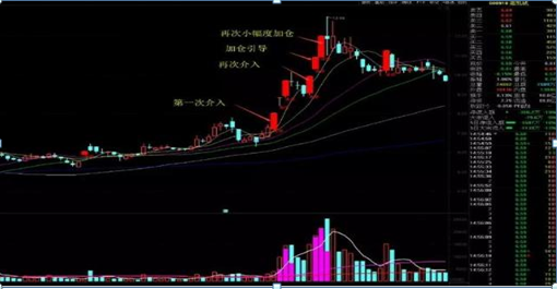 八年赚一万倍“赵老哥”首次公开短线炒股秘籍，手把手教你如何抓妖擒牛，核心秘诀独家解密-2.jpg