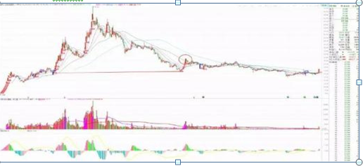 八年赚一万倍“赵老哥”首次公开短线炒股秘籍，手把手教你如何抓妖擒牛，核心秘诀独家解密-10.jpg