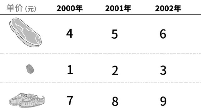 CPI怎么变成负数了？不涨价了？-17.jpg