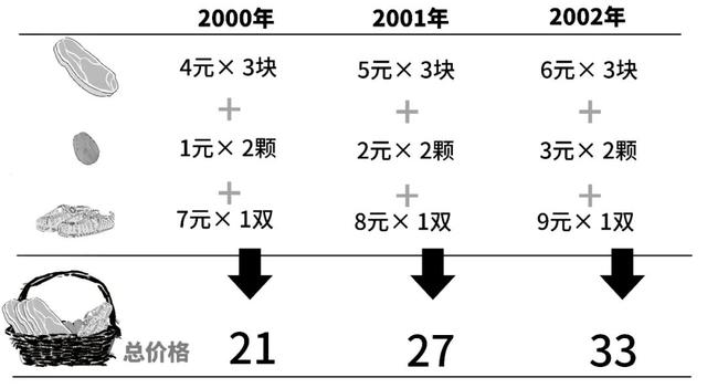 CPI怎么变成负数了？不涨价了？-18.jpg