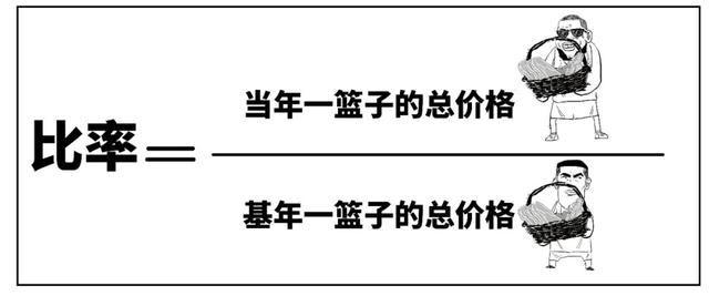 CPI怎么变成负数了？不涨价了？-22.jpg