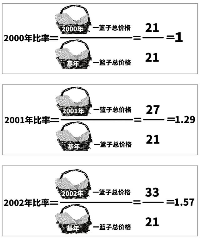CPI怎么变成负数了？不涨价了？-23.jpg