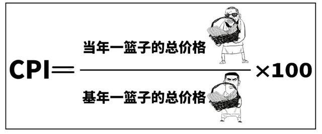 CPI怎么变成负数了？不涨价了？-24.jpg
