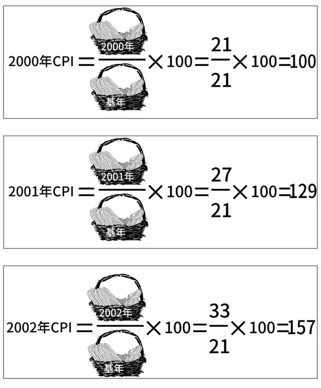 CPI怎么变成负数了？不涨价了？-25.jpg