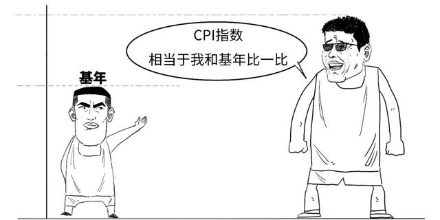 CPI怎么变成负数了？不涨价了？-26.jpg