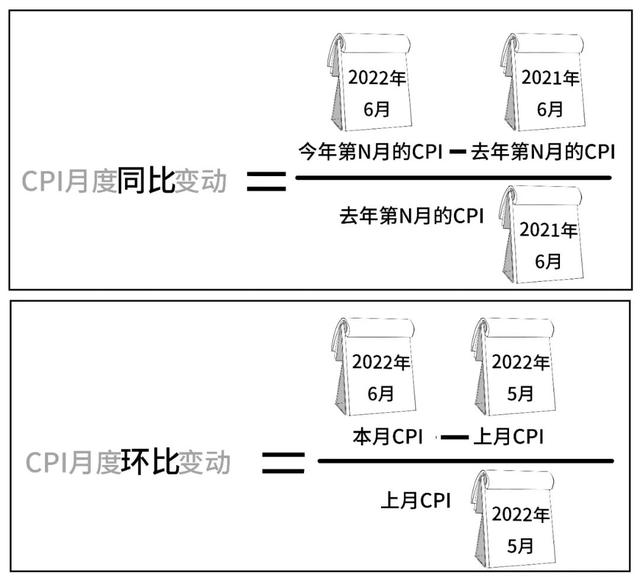 CPI怎么变成负数了？不涨价了？-30.jpg