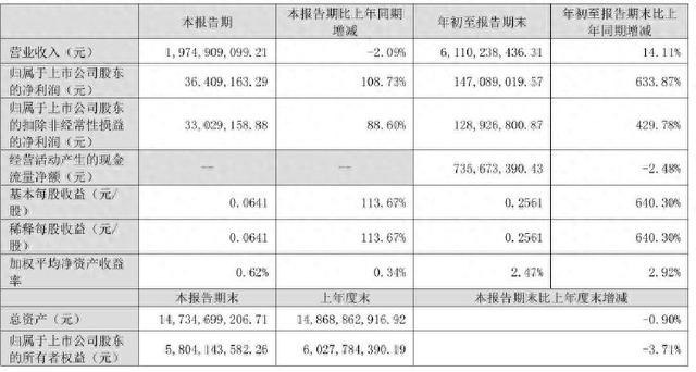 公司热点｜涉募资使用及管理不规范等问题，道氏技术收警示函-1.jpg